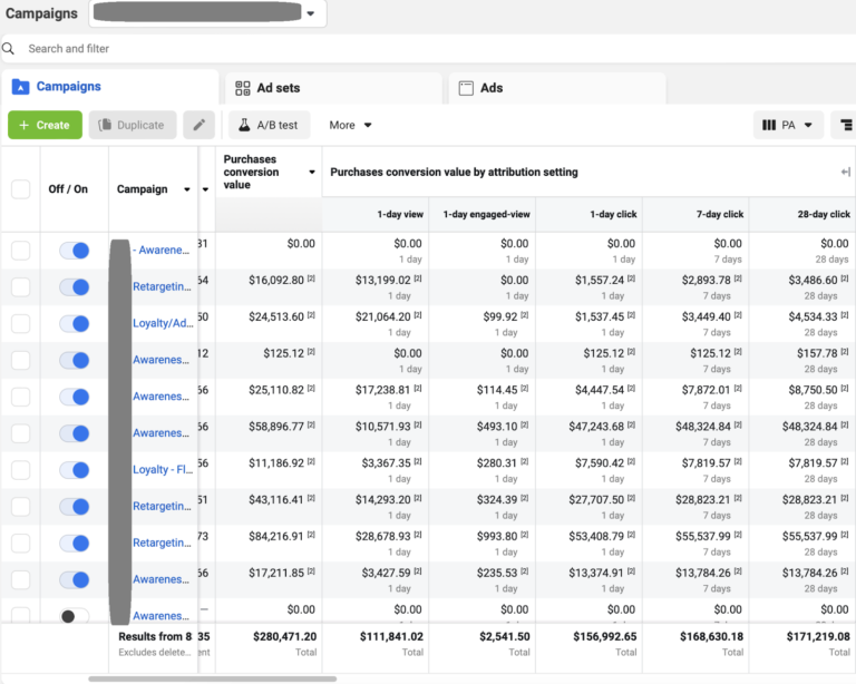 meta campaigns results